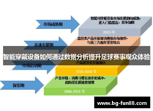 智能穿戴设备如何通过数据分析提升足球赛事观众体验