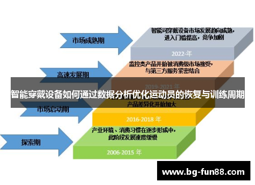 智能穿戴设备如何通过数据分析优化运动员的恢复与训练周期